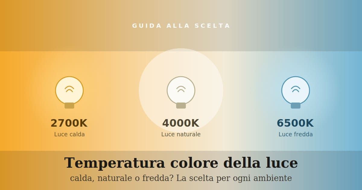 Temperatura colore della luce: calda, naturale o fredda? La guida per ogni ambiente